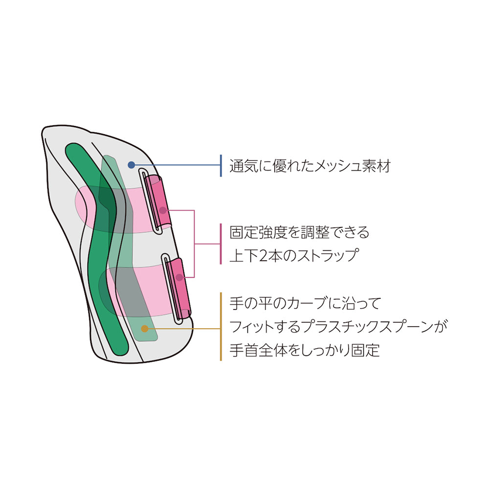 フィッテッド リストブレイス