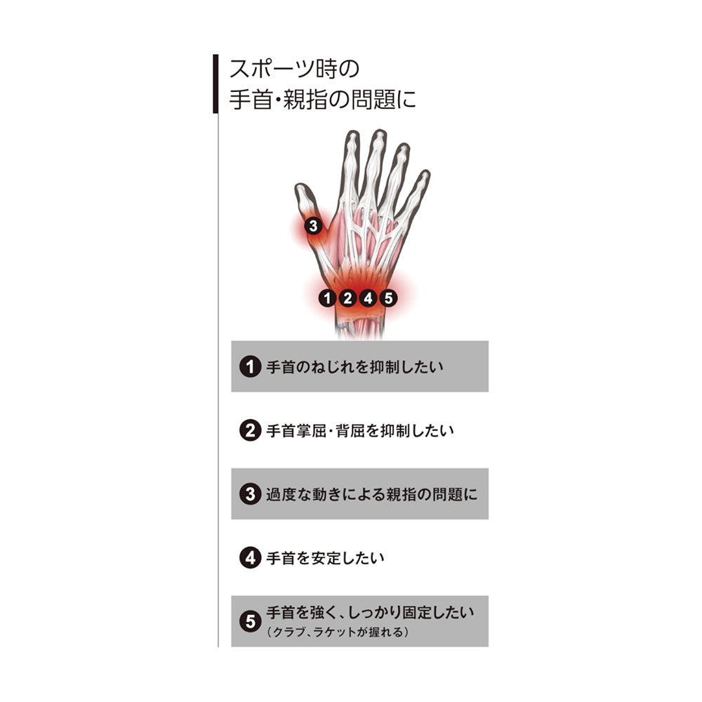 フィッテッド リストブレイス