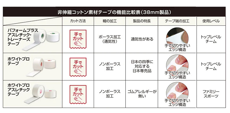 ホワイトプロテープ