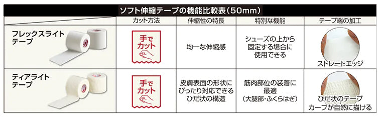[Mueller]ティアライトテープ 50mm 全7色