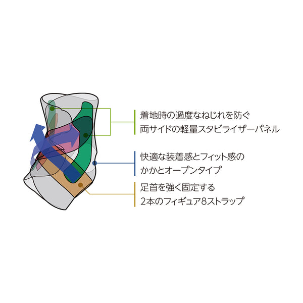 アジャスタブル アンクルスタビライザー