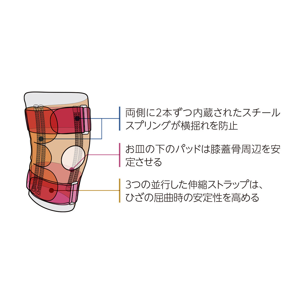 オープンパテラ ニースタビライザー