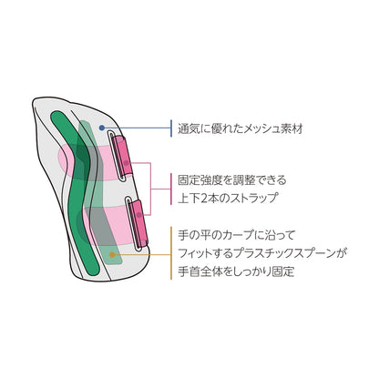 フィッテッド リストブレイス