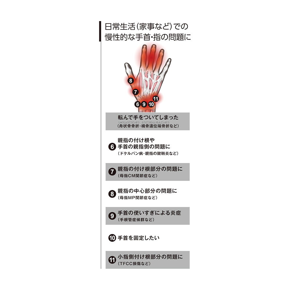 フィッテッド リストブレイス