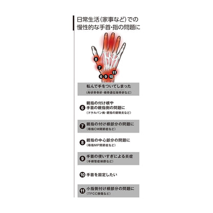 フィッテッド リストブレイス