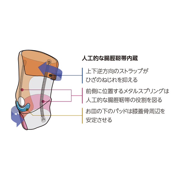 ラップアラウンド ニースタビライザー