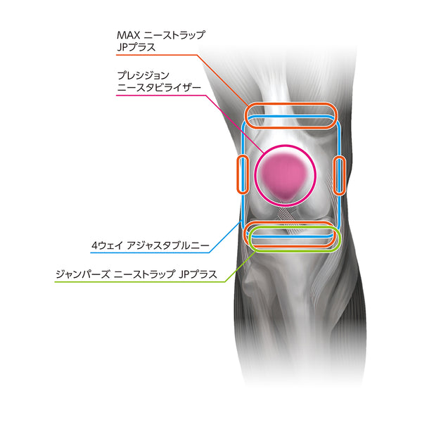 Max ニーストラップJPプラス