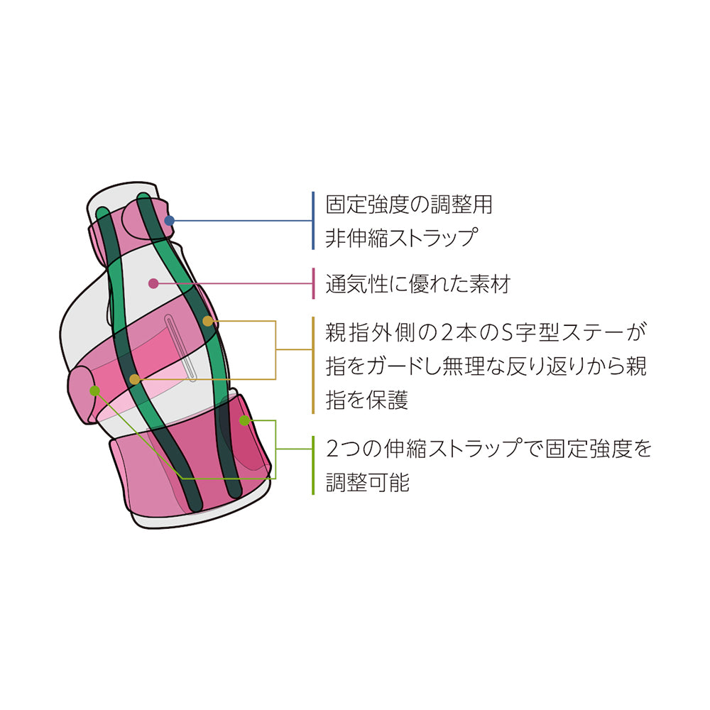 サムスタビライザー