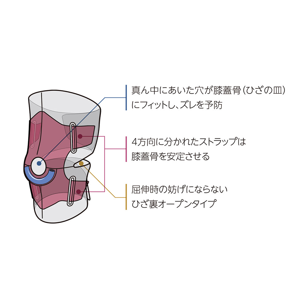 ４ウェイ アジャスタブルニー