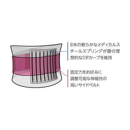 アジャスタブル バックブレイス