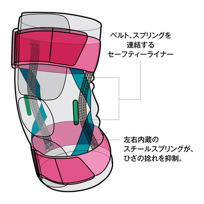 オムニフォース アジャスタブルニースタビライザーAKS500